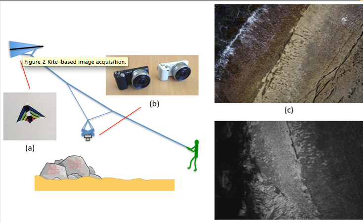 kite aerial photography for spectral mapping of intertidal landscapes